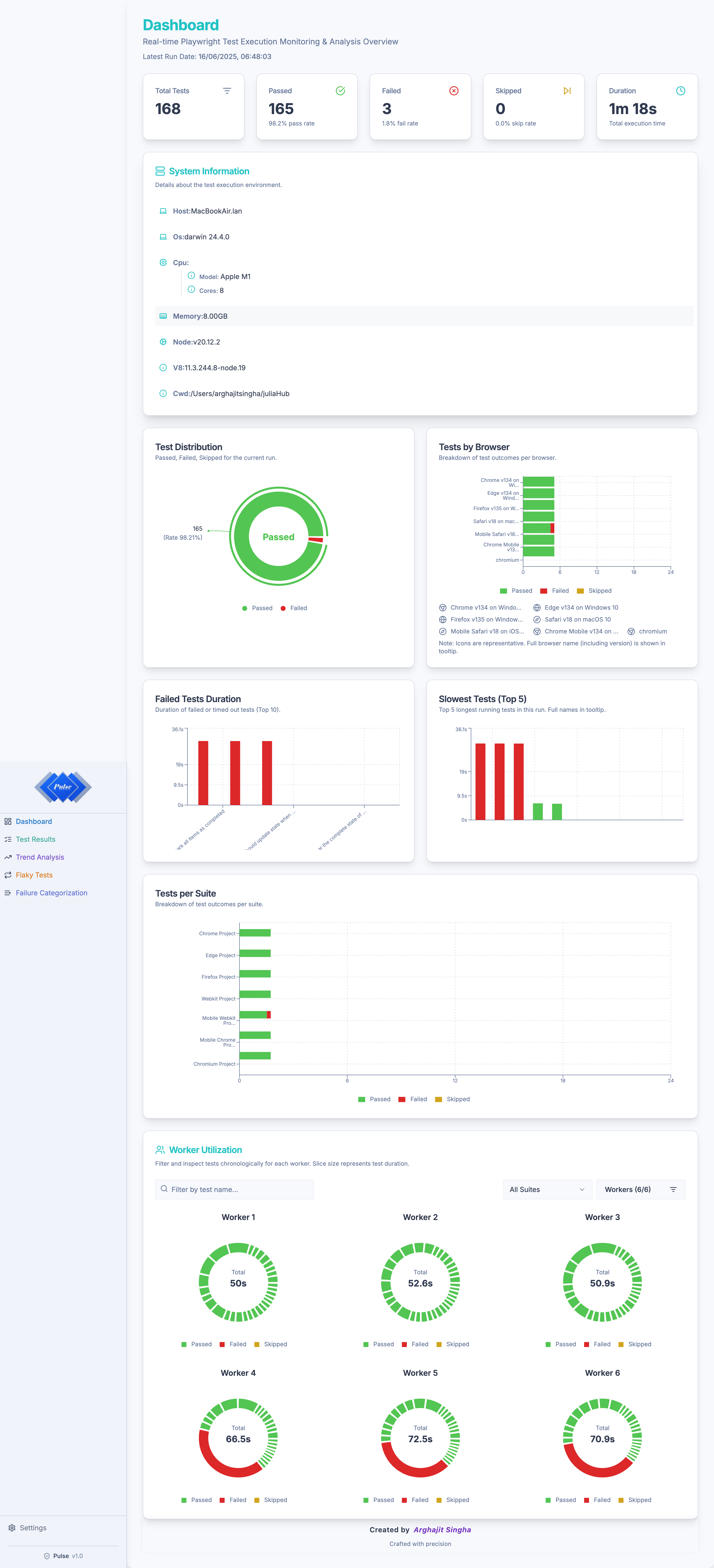 Pulse Dashboard Overview