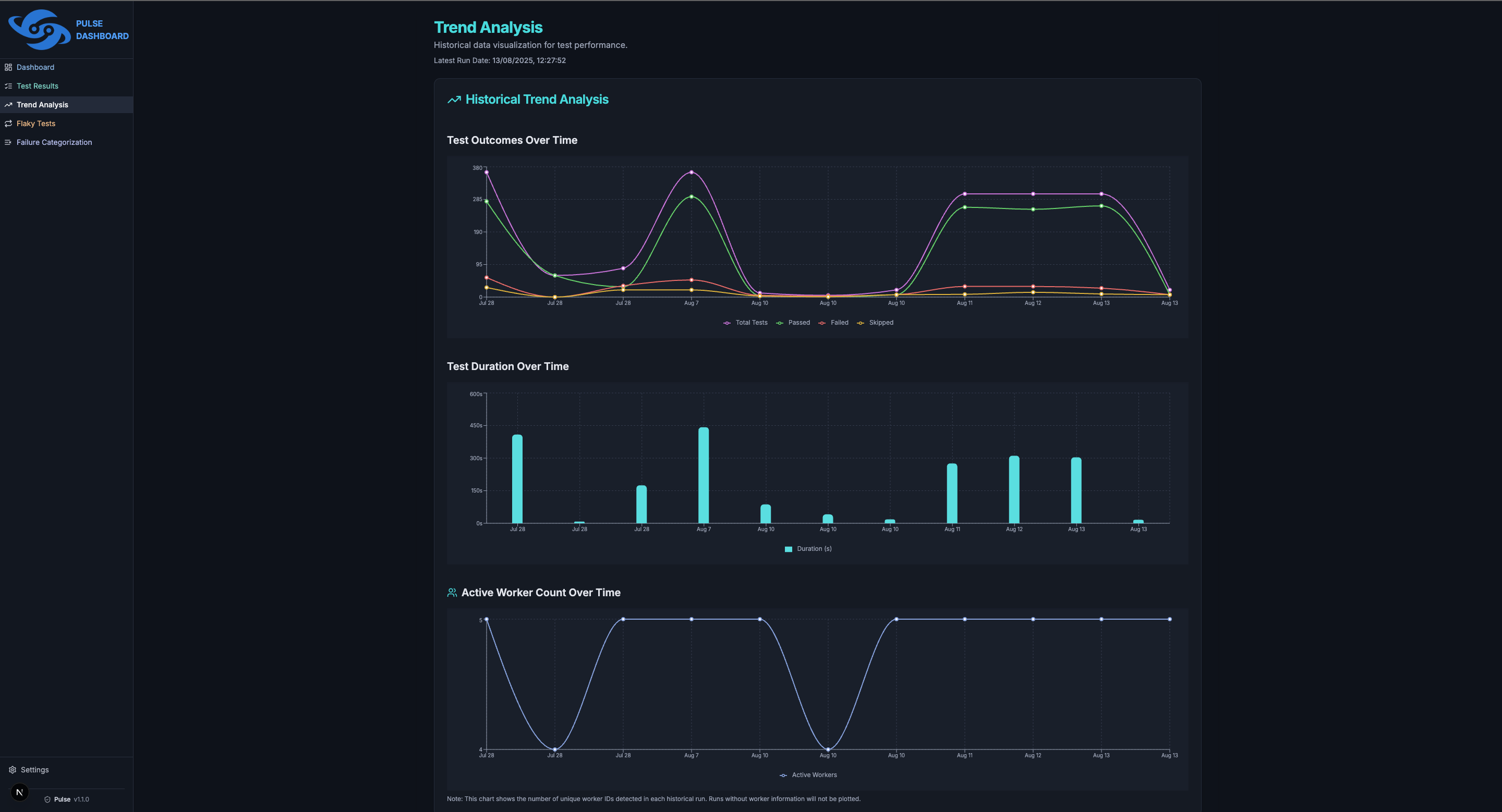 Pulse Trend Analysis Page