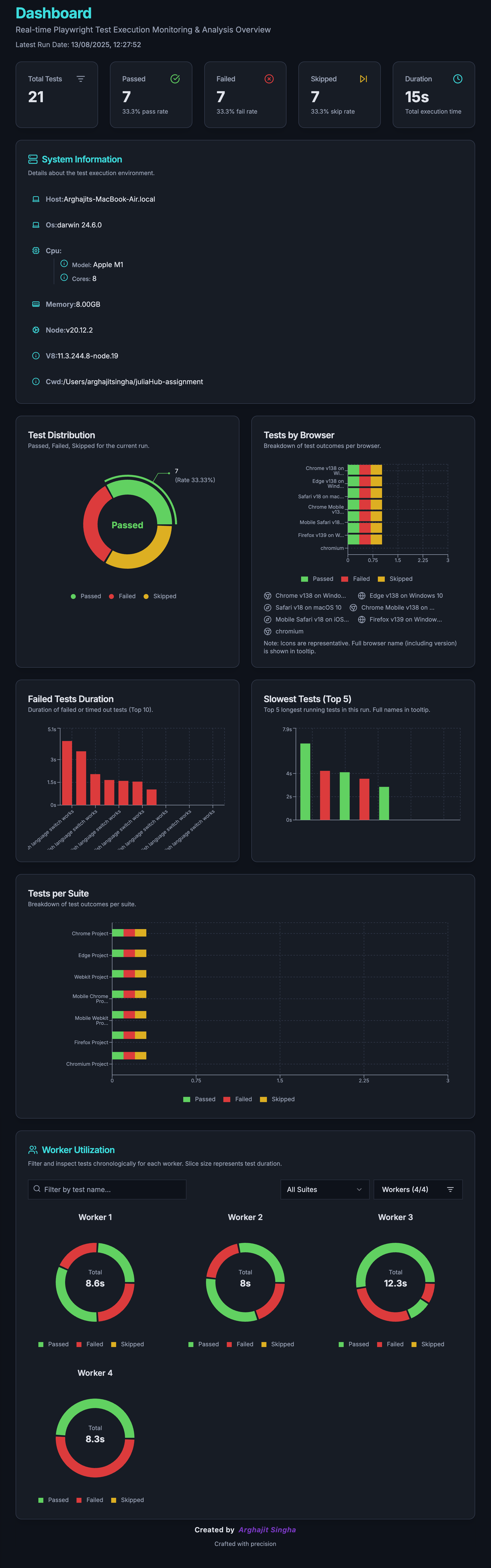 Pulse Dashboard Overview